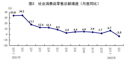 中国一季度GDP同比增长4.8%