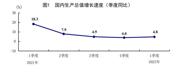 一季度国民经济运行情况