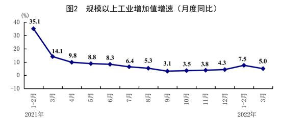 一季度国民经济运行情况