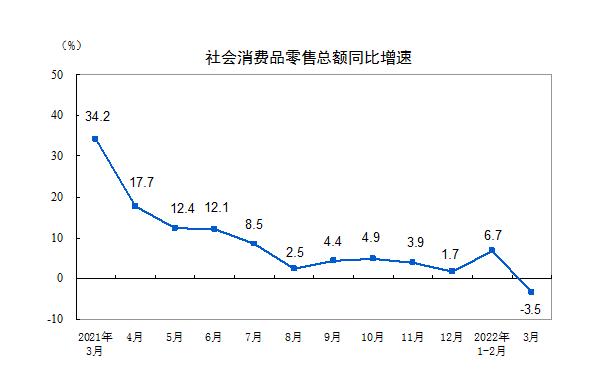 详解中国经济一季报