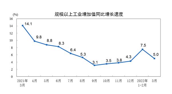 详解中国经济一季报