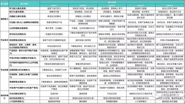 项目背景介绍怎么写