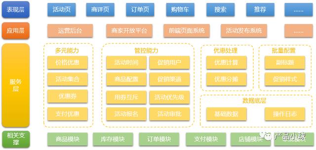 项目背景介绍怎么写