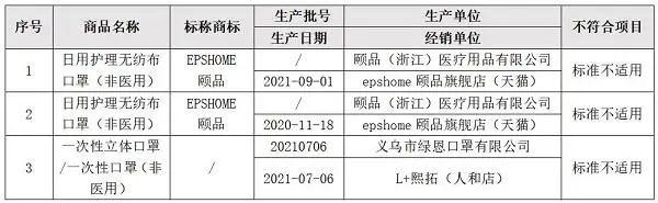 快自查！万只口罩被召回，有这五种编码才达标