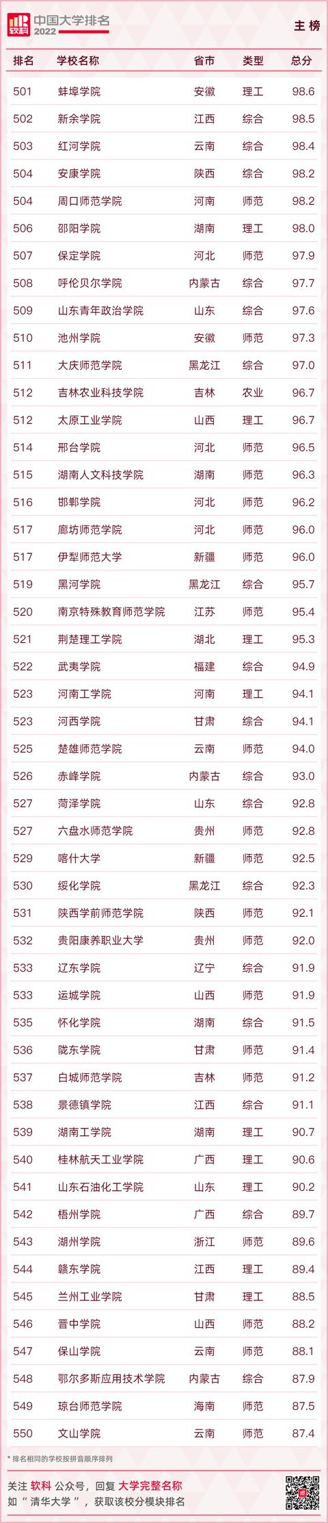 中国大学排名2021最新排名（中国大学排名2021最新排名全国）