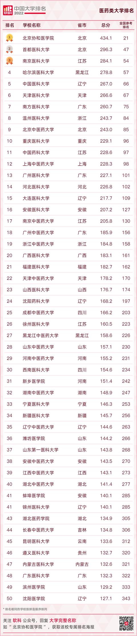 中国大学排名2021最新排名（中国大学排名2021最新排名全国）