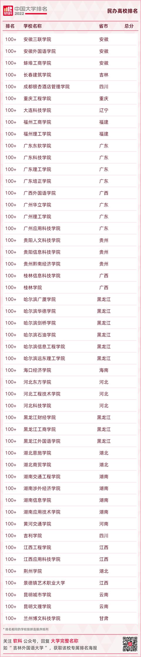 中国大学排名2021最新排名（中国大学排名2021最新排名全国）