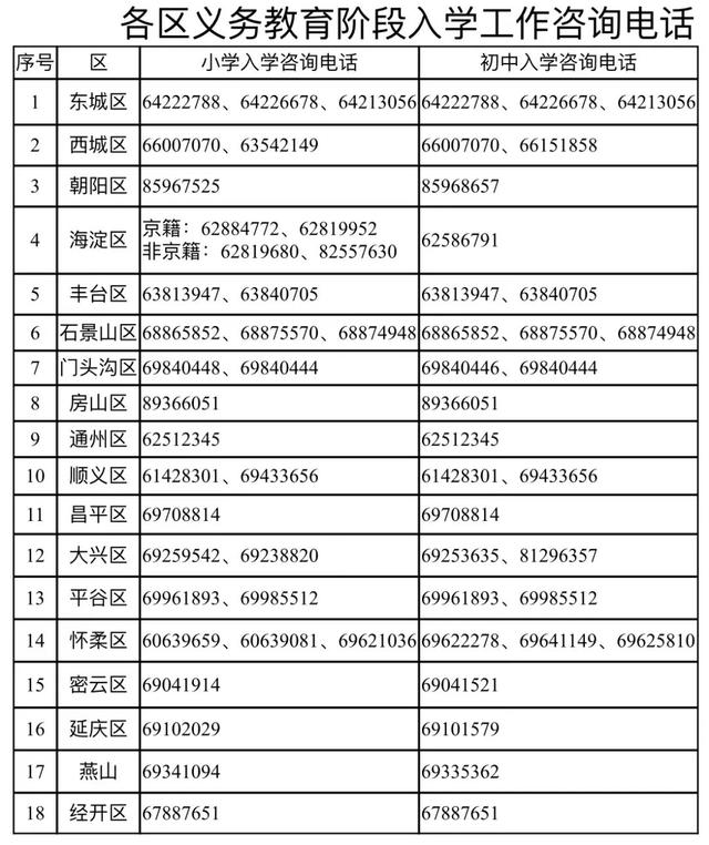 事关“幼升小”！2022年北京义务教育入学政策发布！将加大这项内容审核力度