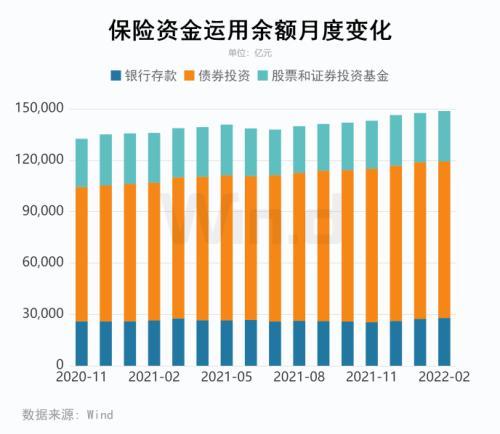 保险资产管理产品发行量较大「保险主题基金排名」