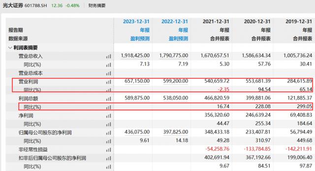 光大证券董事长被撤职 多人被问责