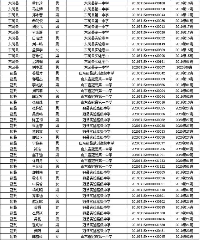 省级优秀名单公示！聊城一大批学生和班级上榜