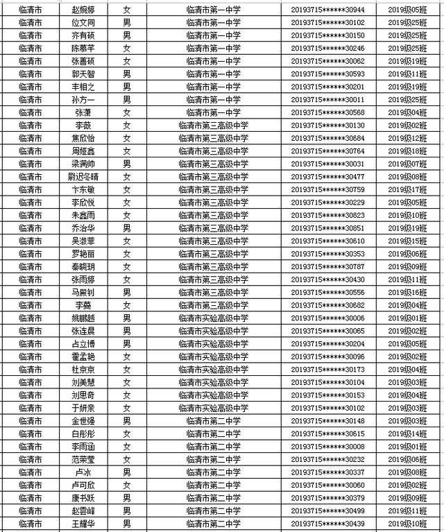 省级优秀名单公示！聊城一大批学生和班级上榜