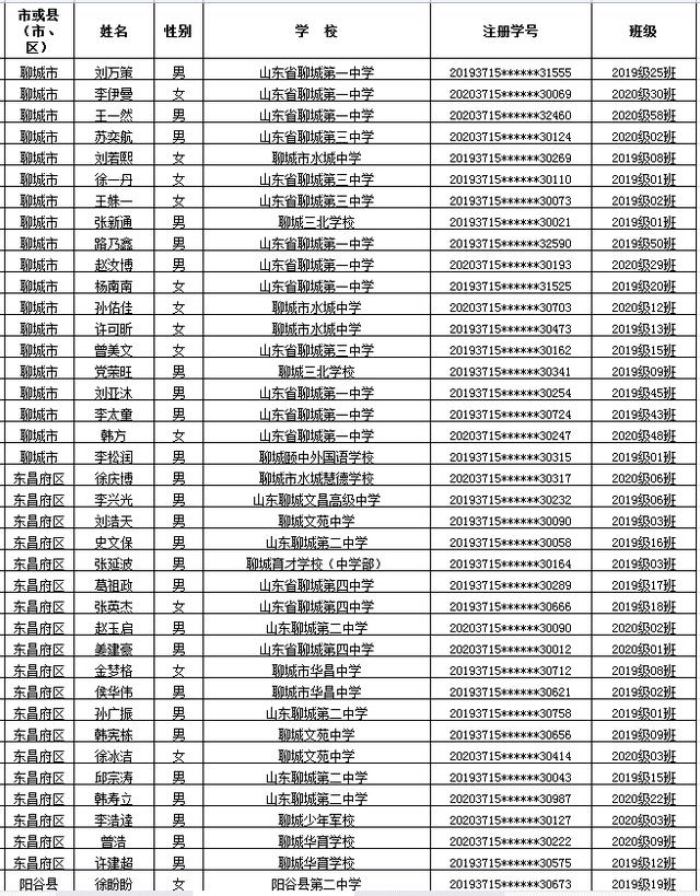 省级优秀名单公示！聊城一大批学生和班级上榜