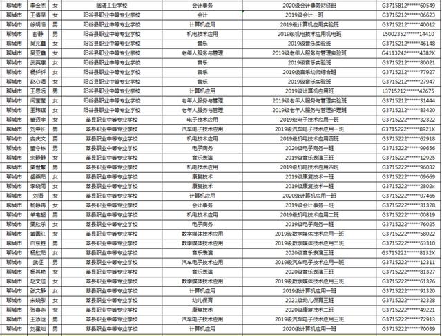 省级优秀名单公示！聊城一大批学生和班级上榜