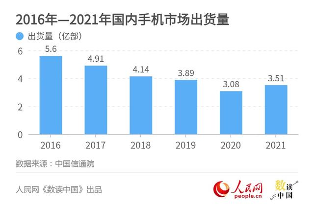 手机市场观察：“不爱换手机”的背后 产业革新需协同发力