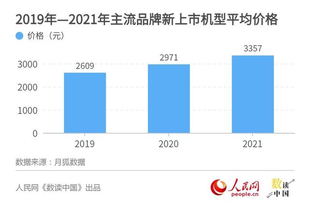 手机市场观察：“不爱换手机”的背后 产业革新需协同发力