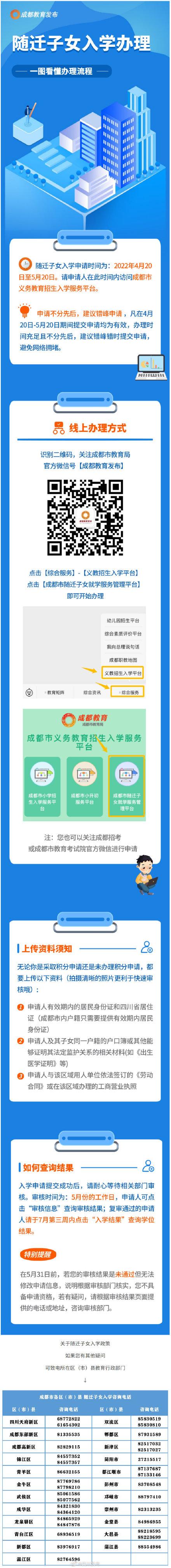 4月20日开始！一图看懂成都随迁子女入学办理流程