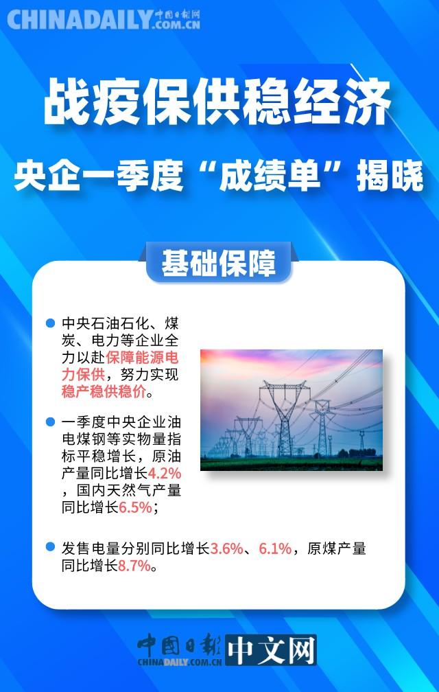 战疫保供稳经济：央企一季度“成绩单”揭晓