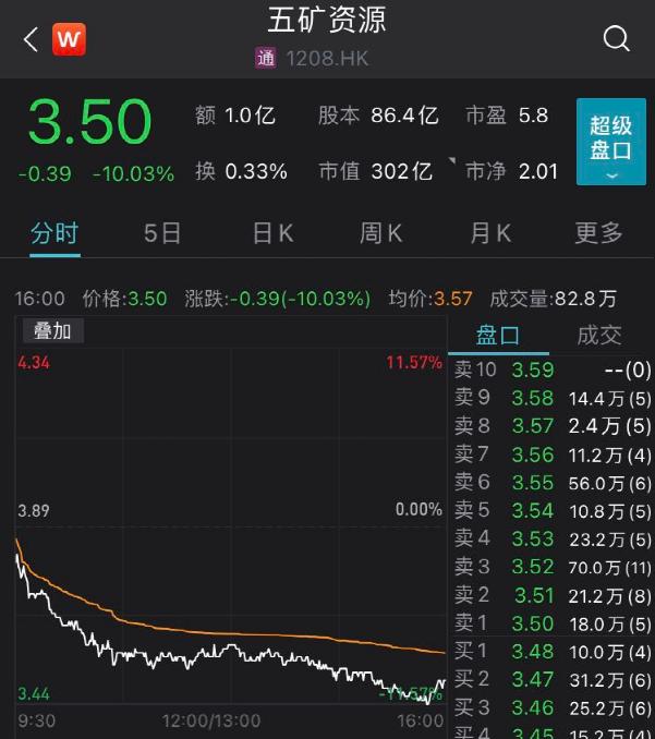 这只医药股火了！半个多月暴涨超1400%