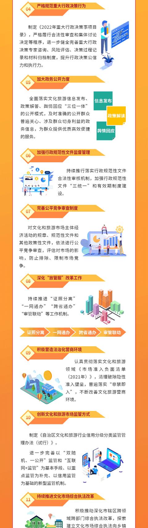 一图读懂丨宁夏文化和旅游厅2022年度法治建设工作要点