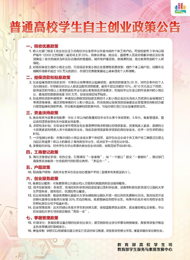 好消息！事关创业扶持
