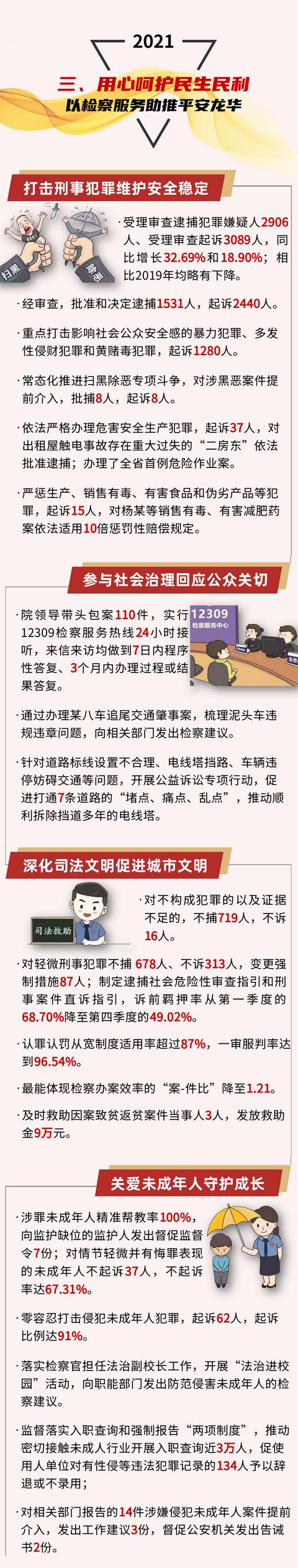 一图读懂龙华检察工作报告