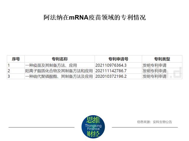 安科生物净利润下跌超四成 拟生产新冠mRNA疫苗群狼环伺如何破局