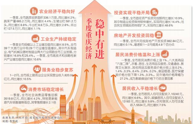 我市全年固定资产投资将继续保持稳定增势