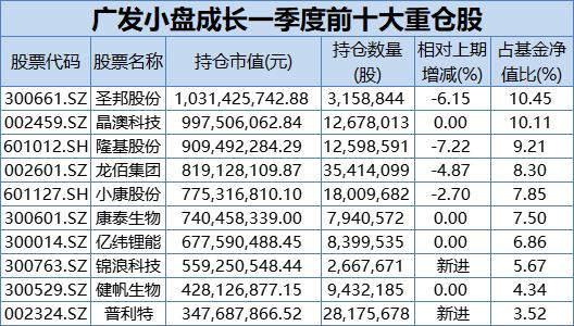 600亿顶流基金经理发声：不悲观