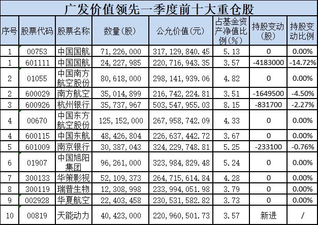 600亿顶流基金经理发声：不悲观