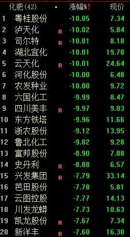 盘面解读丨收评：三大指数均跌超2%，创业板指盘中跌破2300点
