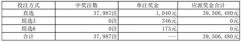 【号码】2022年4月20日中国体育彩票开奖公告