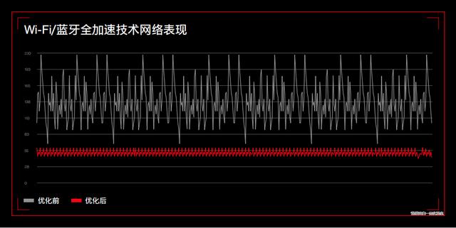 2499 元起，一加Ace正式发布，性能王牌