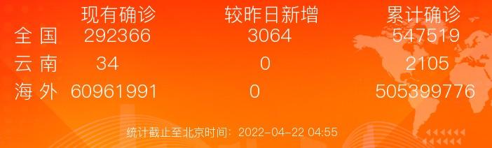 4月20日16时至21日16时，北京新增本土确诊病例1例，在丰台区