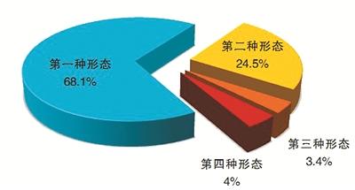 中纪委通报一季度反腐“成绩单”