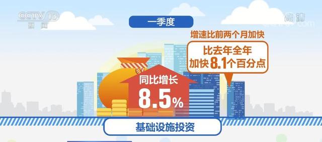 主动作为 投资成为中国经济增长稳定器