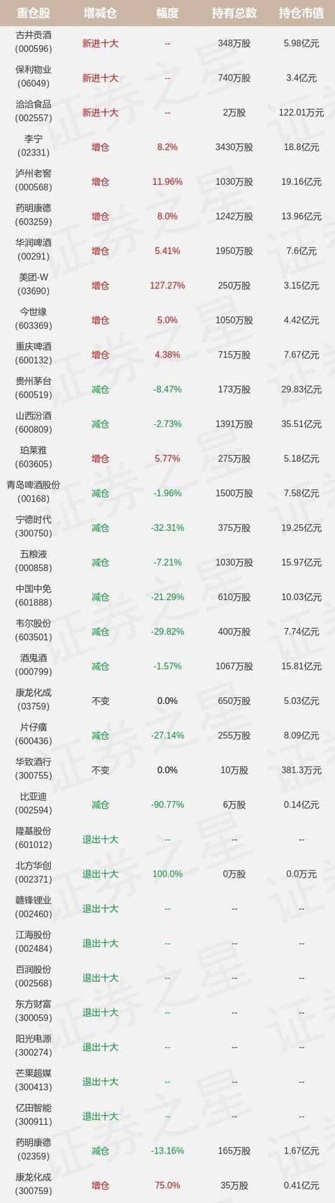 基金持仓动向：汇添富基金胡昕炜一季度加仓这些股
