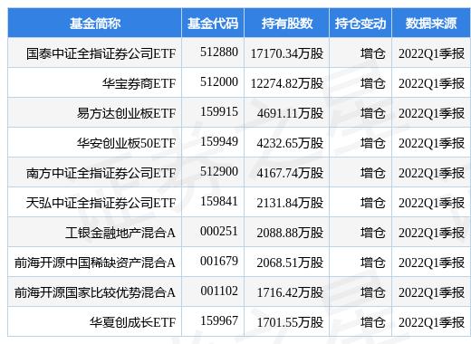 东方财富最新公告 签署最高额保证合同是什么「庞大最新公告」