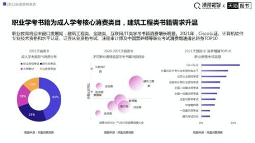 网络购书（网络购书对传统书籍）