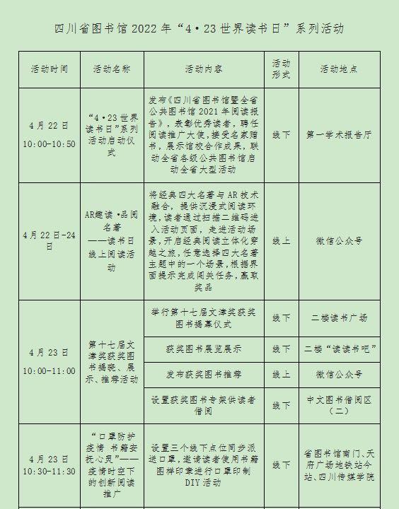 2092.8万人次“打卡”图书馆 四川公共图书馆2021阅读报告发布