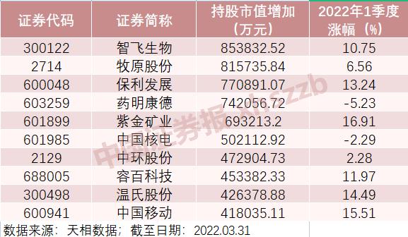 宁德时代重夺第一大重仓股“宝座”！公募基金一季报全貌来了！疫苗股人声鼎沸！顶流基金经理反思总结+大腾挪
