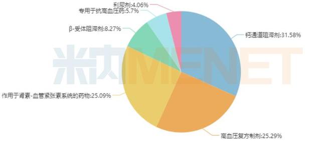 2021年网上药店高血压药卖了17亿元，同比增长92.54%