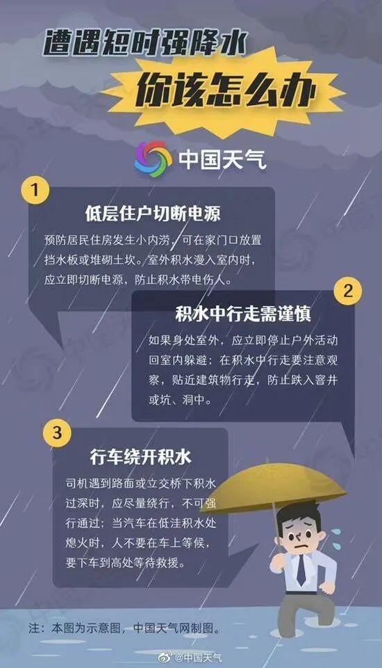 预警！今夜到