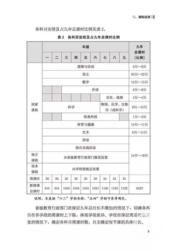 新版义务教育课程方案出炉