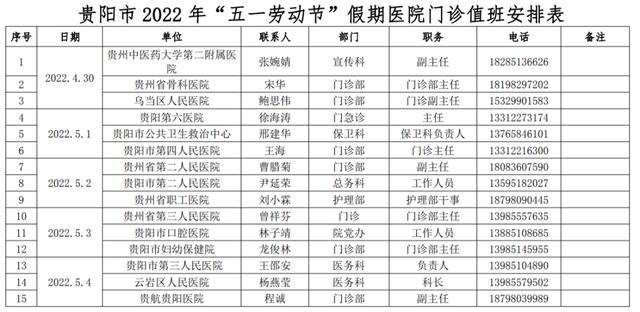 快收藏！贵阳市发布2022 年“五一劳动节”假期医院门诊值班安排表