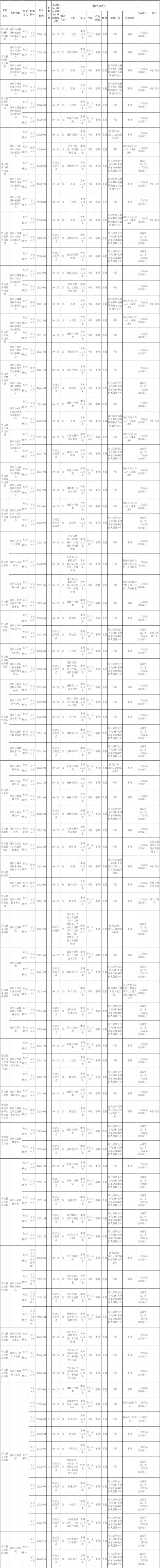 关于2022年将乐县事业单位公开招聘工作人员通告