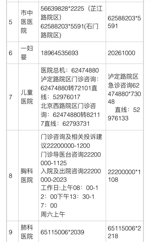上海公布35家市级医院咨询电话