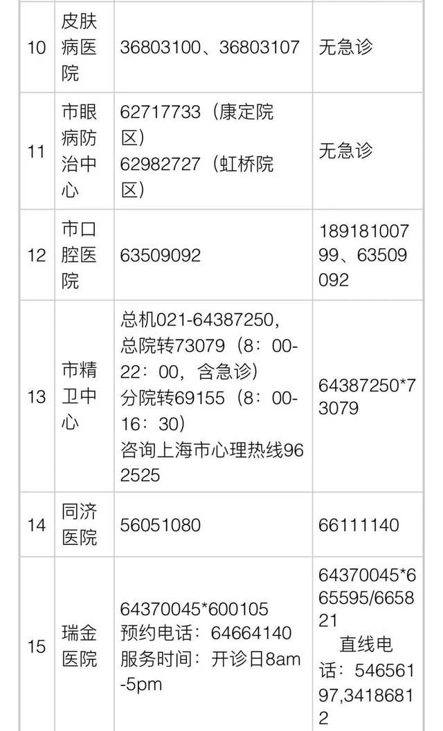 上海公布35家市级医院咨询电话