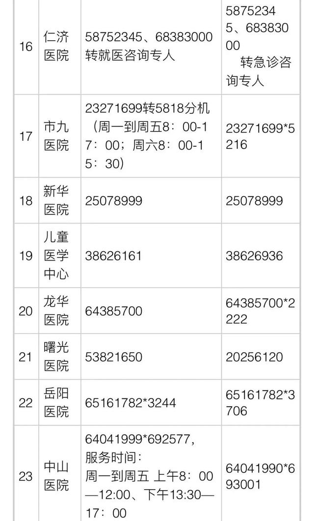 上海公布35家市级医院咨询电话