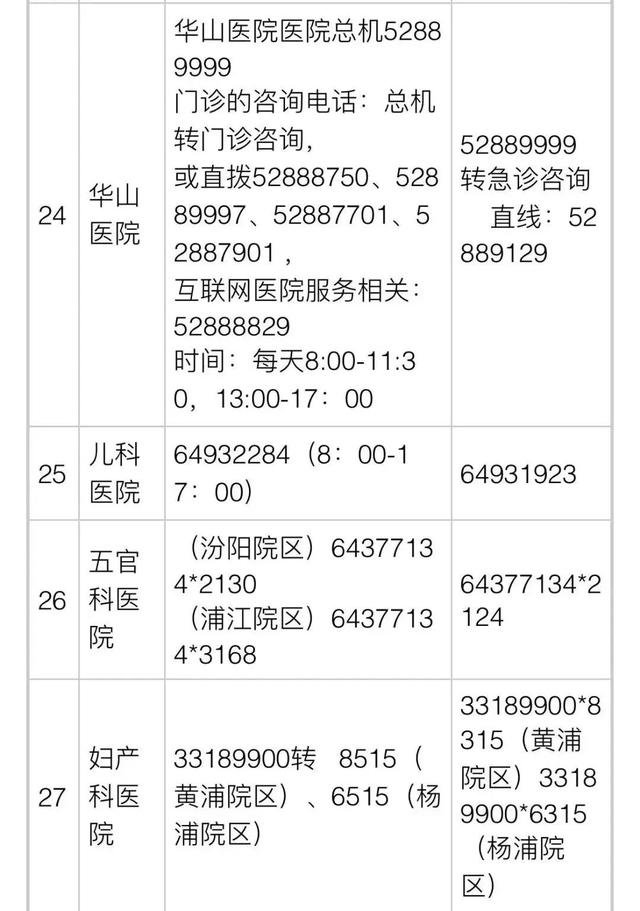 上海公布35家市级医院咨询电话